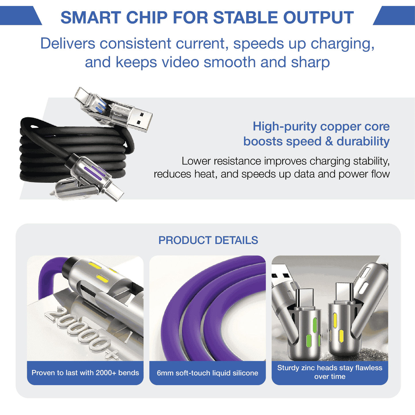 REVO® UltraCharge 4-in-1 240W Fast Charging Cable