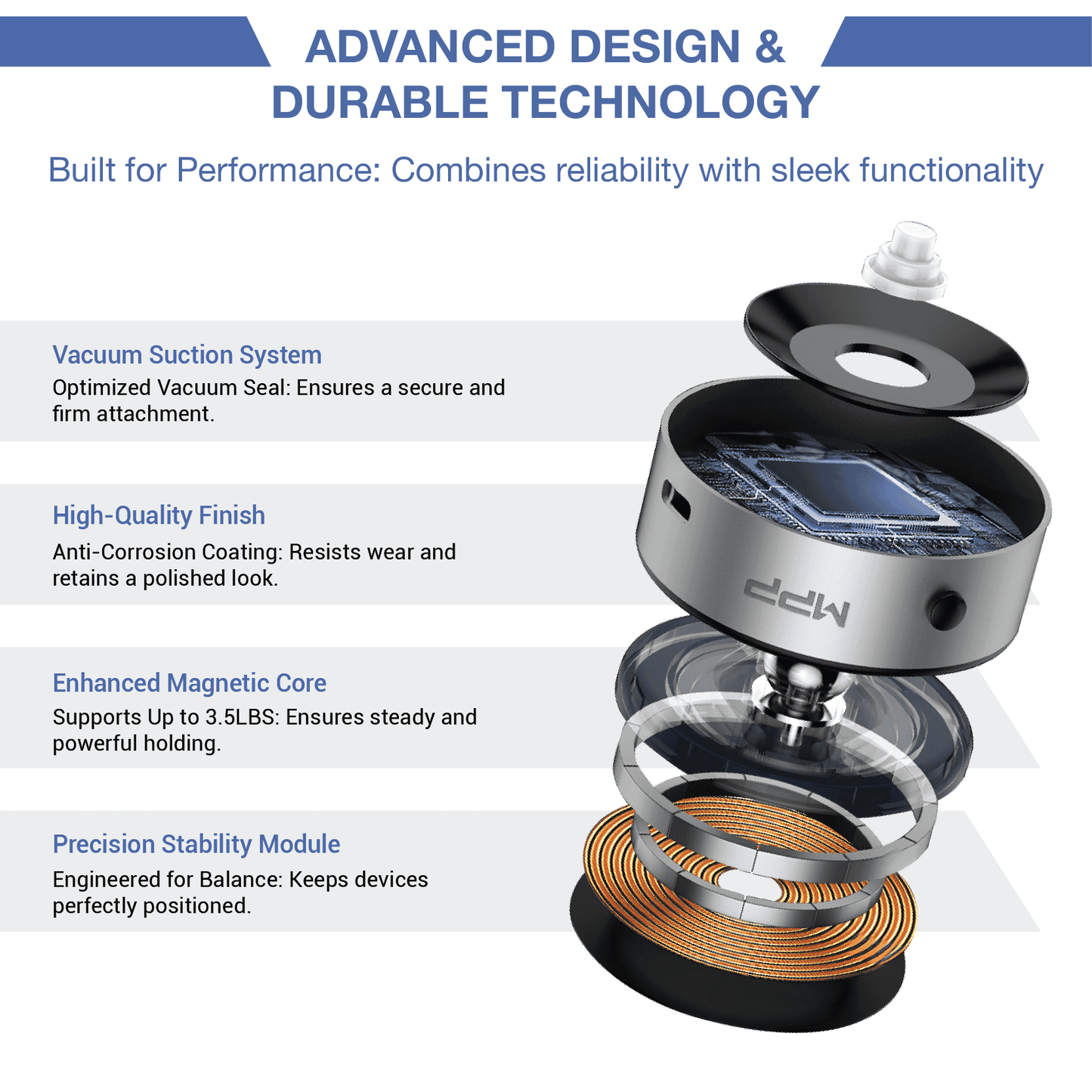 REVO® GripMaster Pro 360 Magnetic Holder The Newest 2025 MPP002