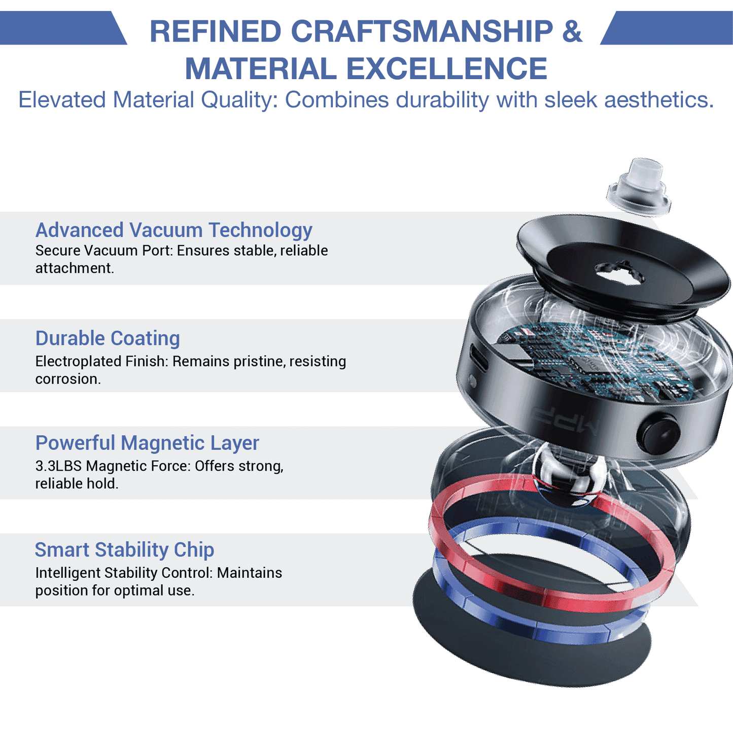 REVO® GripMaster Pro 360 Magnetic Holder The Newest 2025 MPP002