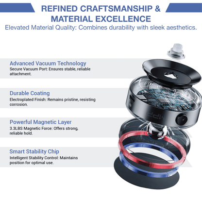 REVO® GripMaster Pro 360 Magnetic Holder The Newest 2025 MPP002