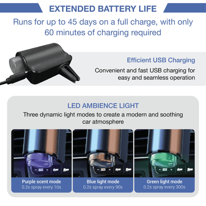 REVO® FreshRide™ - Premium Aromatherapy Diffuser MPP0010