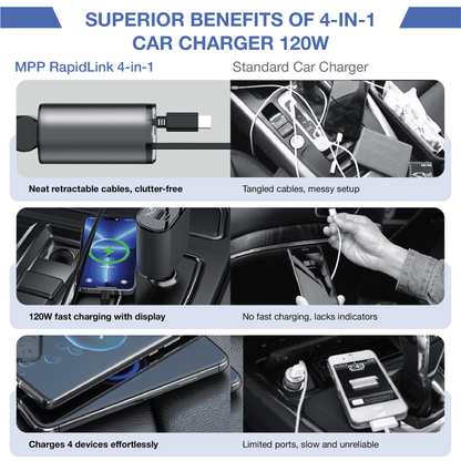 REVO® 4- in - 1 Car Charger Adapter Powerful Fast Charging The Newest 2025 MPP014