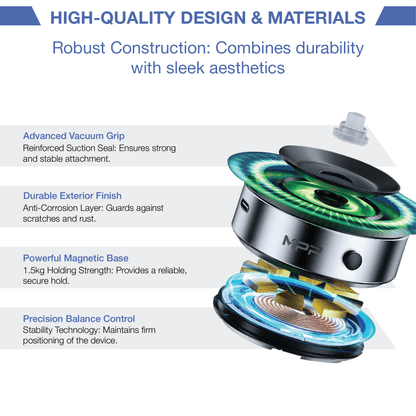 REVO® GripMaster Pro 360 Magnetic Holder The Newest 2025 MPP004